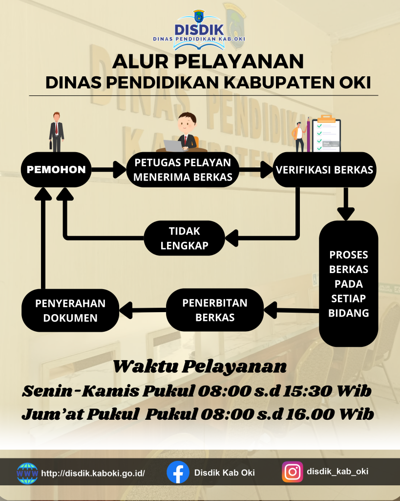 alur pelayanan